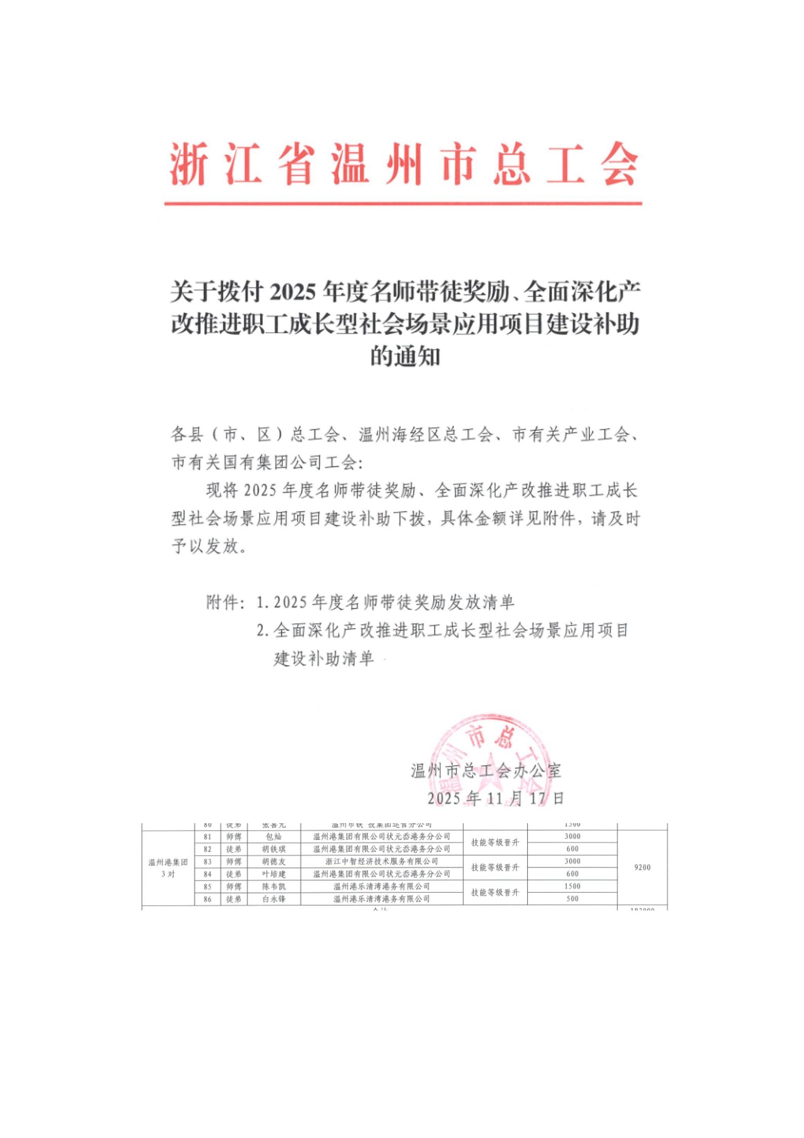 乐清湾公司陈韦凯、白永锋荣获市总工会“名师带徒”奖励
